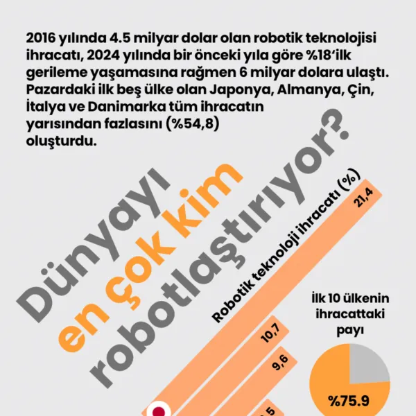 Robot Savaşları Başlıyor! Dünyayı Kim Robotlaştırıyor?