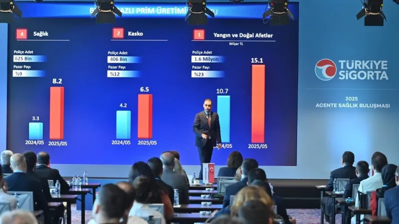 Türkiye Sigorta sektörün en büyük büyüme oranına ulaştı! 2025 yılının ilk 5 ayını lider tamamladı